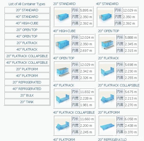 20尺柜内尺寸及40尺柜内尺寸介绍